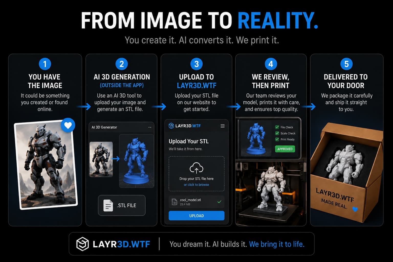 From image to reality — how layr3d turns your upload into a finished 3D print